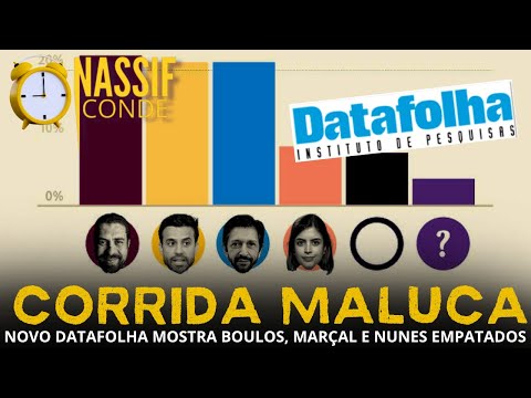 Nassif & Conde | Corrida maluca: pesquisa Datafolha mostra Nunes, Boulos e Marçal empatados