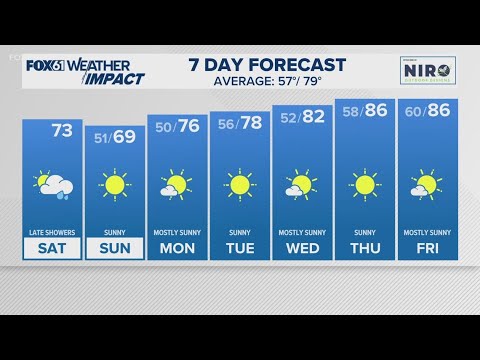 CONNECTICUT FORECAST: Morning - Sept. 7, 2024