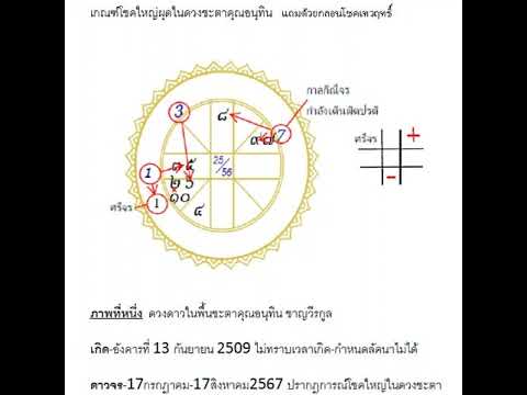 โหรฟองสนานเกณฑ์โชคใหญ่ผุดในดวง