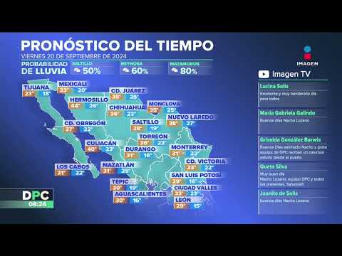 Pronóstico del tiempo | 20 septiembre de 2024