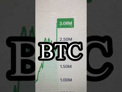 BTCกำลังจะชนะทองคำ