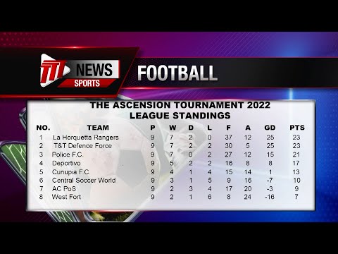 Ascension Football Tournament - Police Beat Central FC