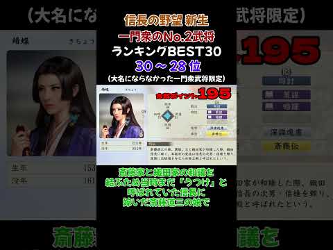 大名を支えた一門衆の「No.2武将」最強ランキングBEST30 30~28位【信長の野望・新生PK】 #ランキング#信長の野望新生 #ゲーム実況#最強