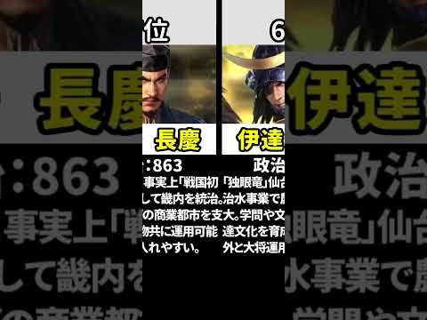 実はこんな武将が！？最強武将ランキング～政治編～ 【信長の野望 覇道】#Shorts