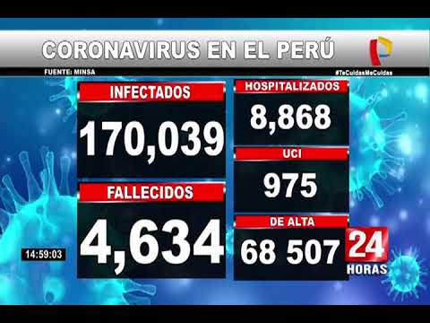 Coronavirus: Perú supera los 170 mil contagiados y 4 634 fallecidos por COVID-19