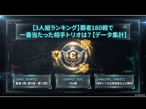 【オラドラ】【3人組ランキング】覇者180戦で一番当たった相手トリオは?【データ集計】