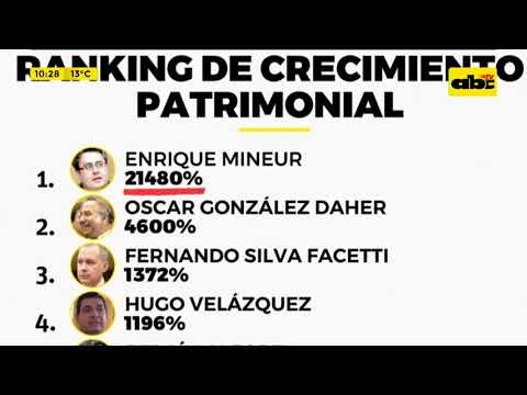 Enrique Mineur, el nuevo líder del ranking de crecimiento patrimonial