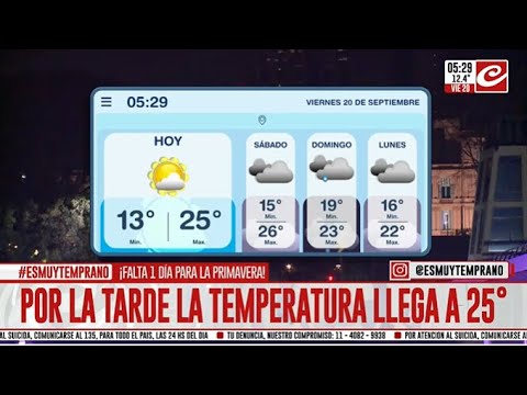 Viernes agradable y con algunas nubes en la ciudad... ¿cómo se viene el finde?