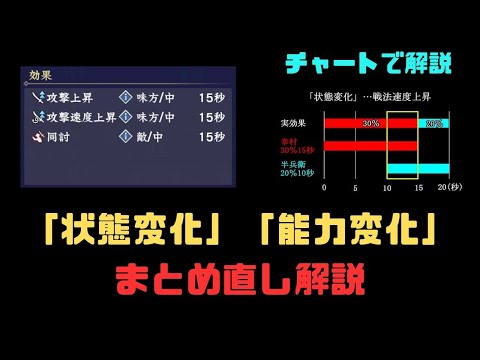 【信長の野望　覇道】「状態変化」「能力変化」まとめ直し解説【シーズン８】