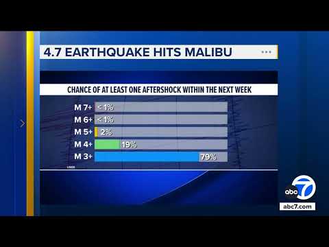 Malibu earthquake: USGS chart shows chances of at least 1 aftershock within next week