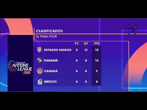 Estados Unidos, Panamá, Canadá y México se clasificaron al Final Four. ¿Por qué Honduras no?