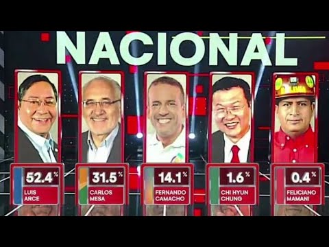 GANO EL MAS-IPSP, LUIS ARCE CATACORA ARRASO EN LAS ELECCIONES GENERALES EN BOLIVIA...