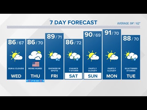 CONNECTICUT FORECAST Midday July 3