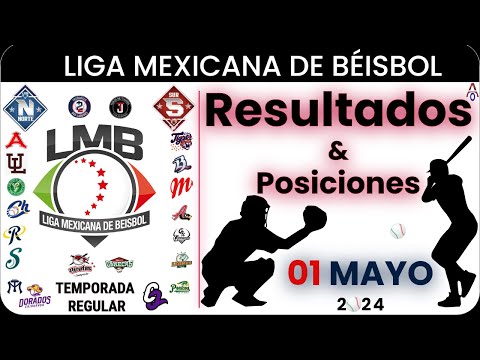 Resultados y Tabla de Posiciones en la Liga Mexicana de Beisbol