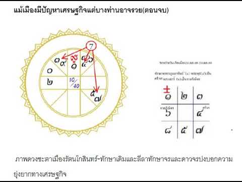 โหรฟองสนานดวงเมือง:แม้เมืองมีป