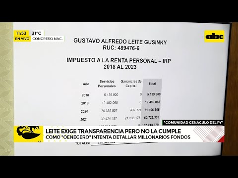 ONG de esposa de Leite en falta ante la Seprelad: “lo que hicimos mal hay que admitir”