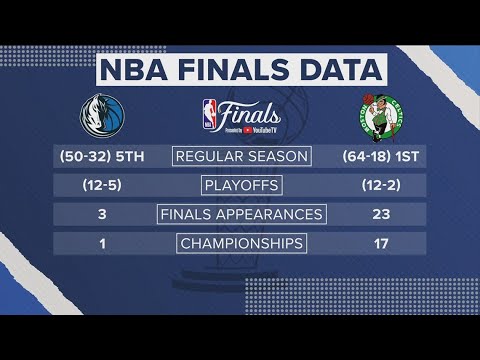 Tale of the tape: Heading into the NBA Finals, how the Mavericks and Celtics stack up?