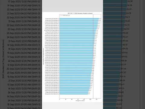 SSC CGL T-1 Shift Hardness: Hardest to Easiest #ssccgl2025 #answerkey #answerkeyout #ssccgl #rwa