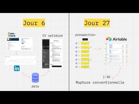 Transition fluide CDI à Freelance (IT) : le process data driven complet