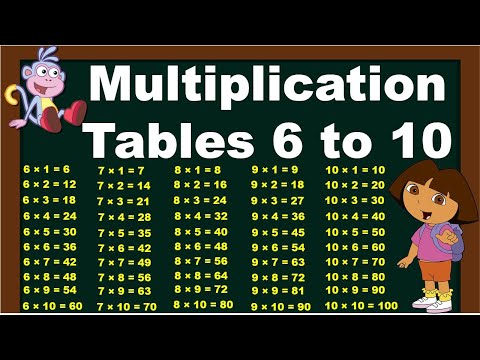 Table 6 to 10 | Learn Multiplication Table of 6 to 10 | 6 se 10 ka table | 6 से 10 का पहाड़ा |