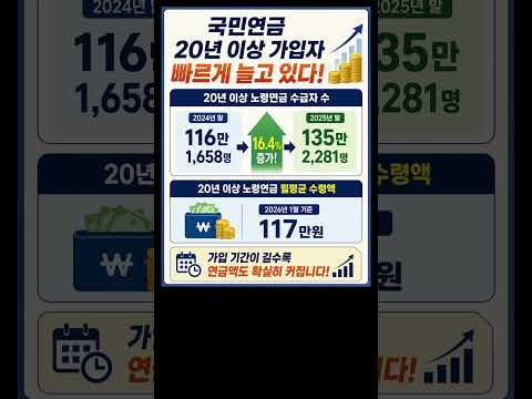 국민연금 20년 이상 가입자 빠르게 증가 #국민연금 #기초연금 #국민연금수령액 #국민연금20년 #<strong>노령연금</strong> #가입기간20년 #월200만원이상수급자 #국민연금가입기간 #Shorts