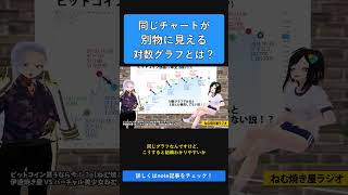 同じチャートが別物に見える対数グラフとは？   ビットコイン半減期4年サイクル投資法
