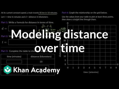 Modeling distance over time
