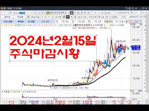 2024년 2월15일 주식마감시황