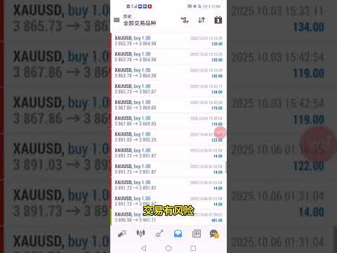 【热门】20天收获5.8蓓，黄金突破策略，带止损