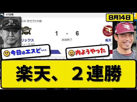 【4位vs5位】楽天イーグルスがオリックスバファローズに6-1で勝利…8月14日2連勝で借金1…先発内5回1失点…阿部&小深田&辰巳&鈴木が活躍【最新・反応集・なんJ・2ch】プロ野球