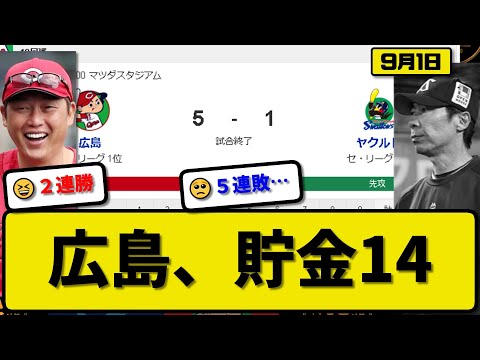 【1位vs6位】広島カープがヤクルトスワローズに5-1で勝利…9月1日2連勝で貯金14首位キープ…先発玉村8回1失点4勝目…小園&矢野が活躍【最新・反応集・なんJ・2ch】プロ野球