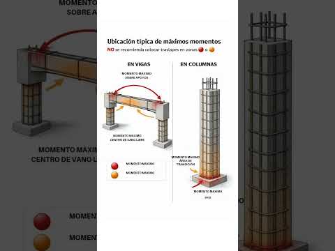 El error más común al traslapar varillas  en obra