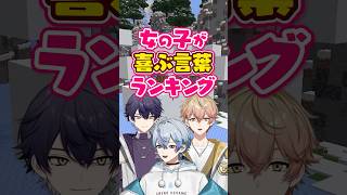 打ち合わせなしでランキング付けてみた #シクフォニ #いるま #みこと #vtuber