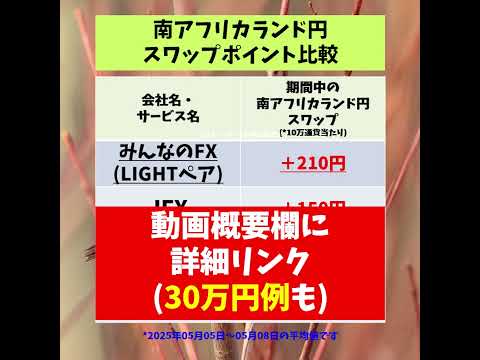 みんなのFXが3冠 FXトルコリラ円 メキシコペソ円 南アランド円 スワップポイント比較 2025年5月9日 #shorts
