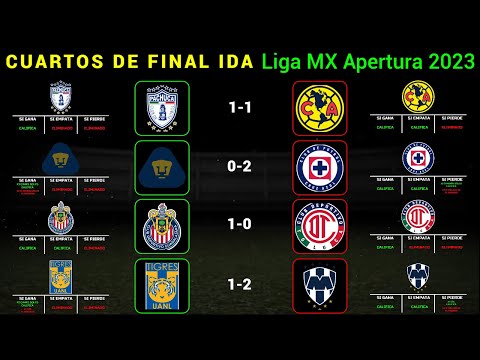 RESULTADOS CUARTOS DE FINAL IDA Liga MX 2024 ESTO NECESITA CADA EQUIPO PARA CALIFICAR A SEMIFINALES