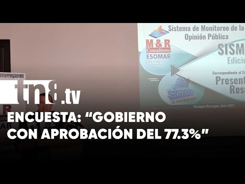 M&R: «77.3% es la aprobación de los nicaragüenses hacia el Gobierno»