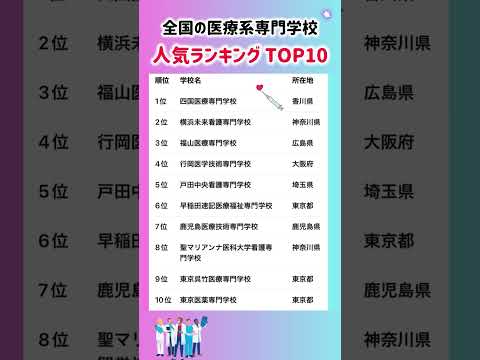 トレンド創作の動画サムネイル - 【2025年度、全国の医療系専門学校 人気ランキング TOP10】就職活動のヒント① #就職活動 #就活 #エントリーシート #転職 #専門学校