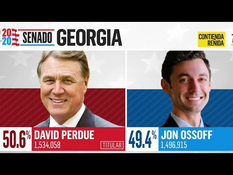 Se mantiene reñida la batalla por el Senado en Georgia cuando faltan por contar condados clave