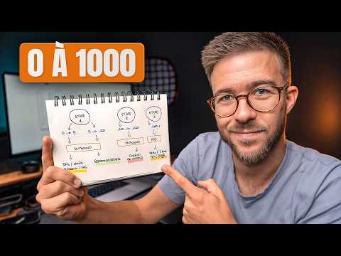 Ma stratégie pour aller de 0 à 1000 utilisateurs (en théorie…)
