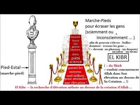Est ingrat envers Allah : Celui qui est ingrat envers les gens !