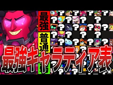 【ブロスタ】最新！絶対に育てるべき全キャラ最強ティア表！【バランス調整後】