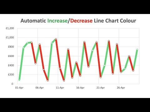 Excel: Multi Coloured Line Chart (Step By Step)