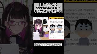 【登録者の威力はこういう時に発揮される！】そう考えるとやっぱ私も数字欲しいもんな？w… #切り抜き #shorts #vtuber #177