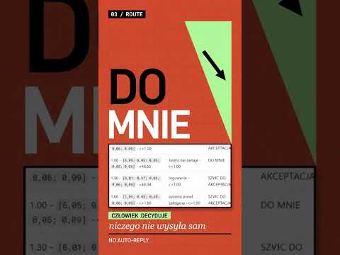 System decyzyjny AI: trudne sprawy oddaje człowiekowi
