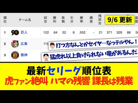 【9月6日】最新セリーグ順位表 〜虎ファン絶叫  ハマの残響  課長は残業〜