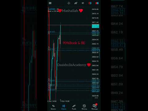 Live Xauusd #Gold #trading #Smc trading #VSA trading strategy #forex trading #Cryoto #ytshorts#Viral
