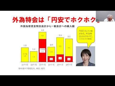 20260514_大軍擴・大増税NO!連絡會オンライン學習「大軍擴、大企業・大株主優先で暮らし壓迫、放漫財政をすすめる26年度豫算」