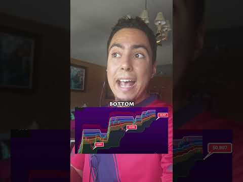 Bitcoin Bottom Indicator For Bear Market 2026 #bitcoin #crypto