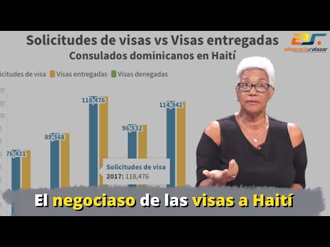 El negociaso de las visas a Haití, Sin Maquillaje, diciembre 1, 2022.