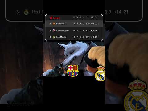 <strong>Barcelona</strong> <strong>vs</strong> <strong>Real</strong> <strong>Madrid</strong> | El Clásico
